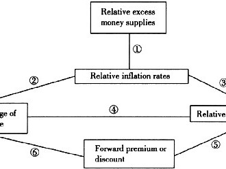  Understanding the Impact of Bankruptcy on Student Loans: Does Bankruptcy Remove Student Loans?