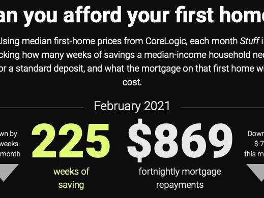  "Unlocking Homeownership: A Comprehensive Guide to FHA Loan SC (FHA Loan South Carolina)"