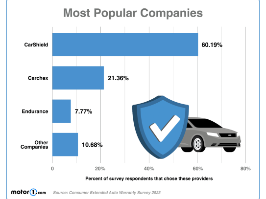 ### How to Apply for Ally Business Auto Loan: A Comprehensive Guide